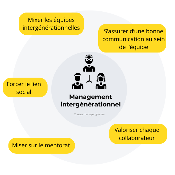 Optimisation des Go Liens : Stratégies et Bonnes Pratiques