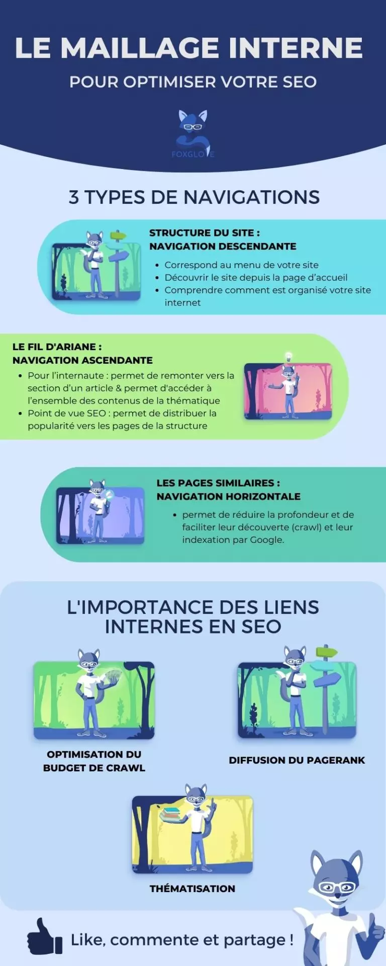 Optimisation des Liens : Capturez l'Essentiel pour Booste...