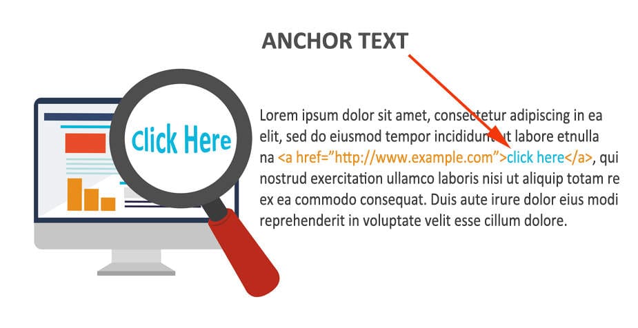 Optimisation des liens : La contextualisation pour un ré...