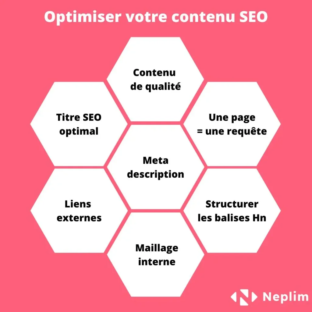 Optimisation des liens : La quantité idéale pour un ré...