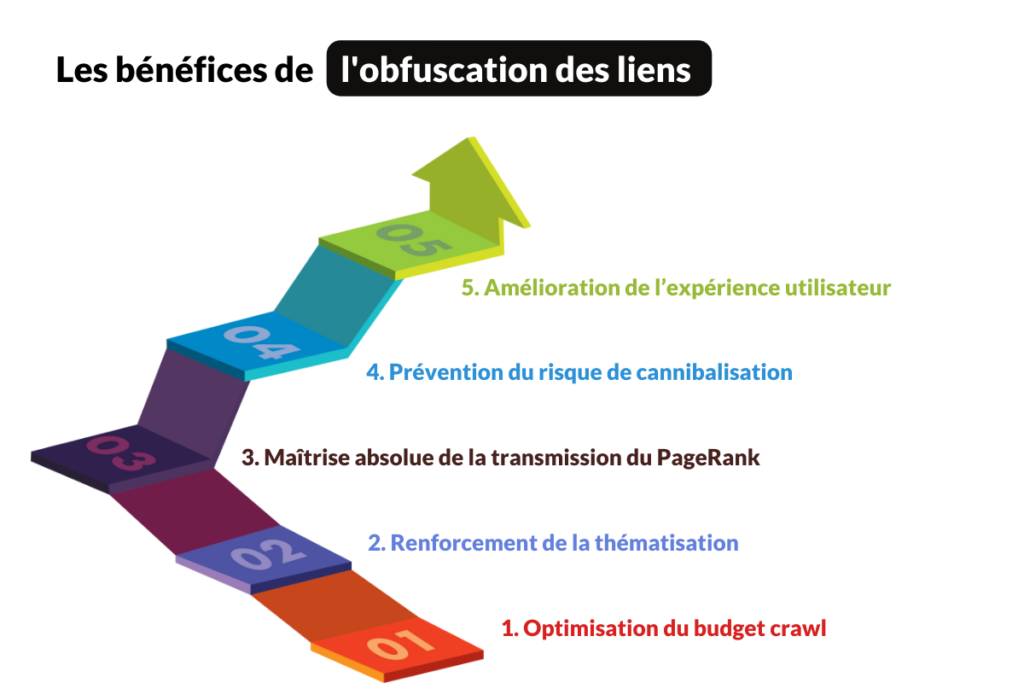 Optimisation des liens : La thématisation pour un réfé...