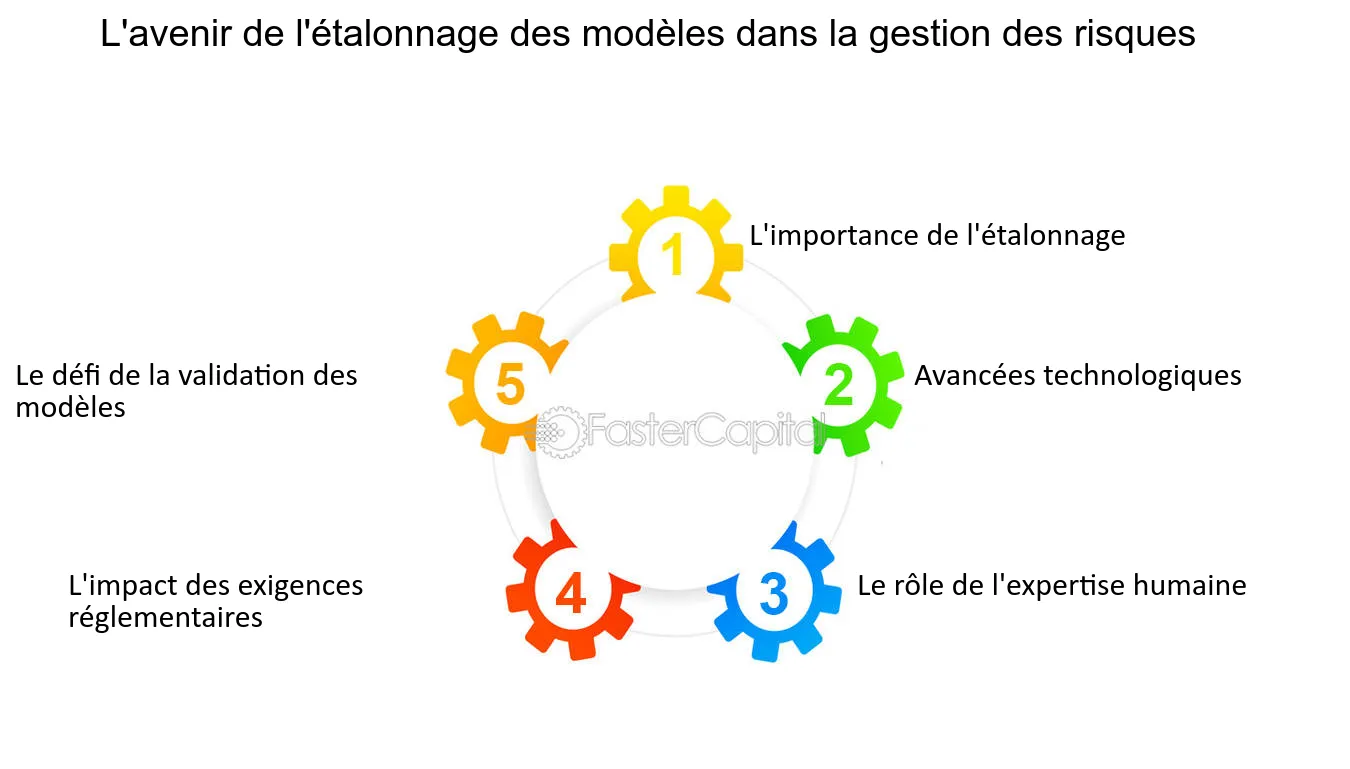 Optimisation des Liens : Le Calibrage pour une Référence...