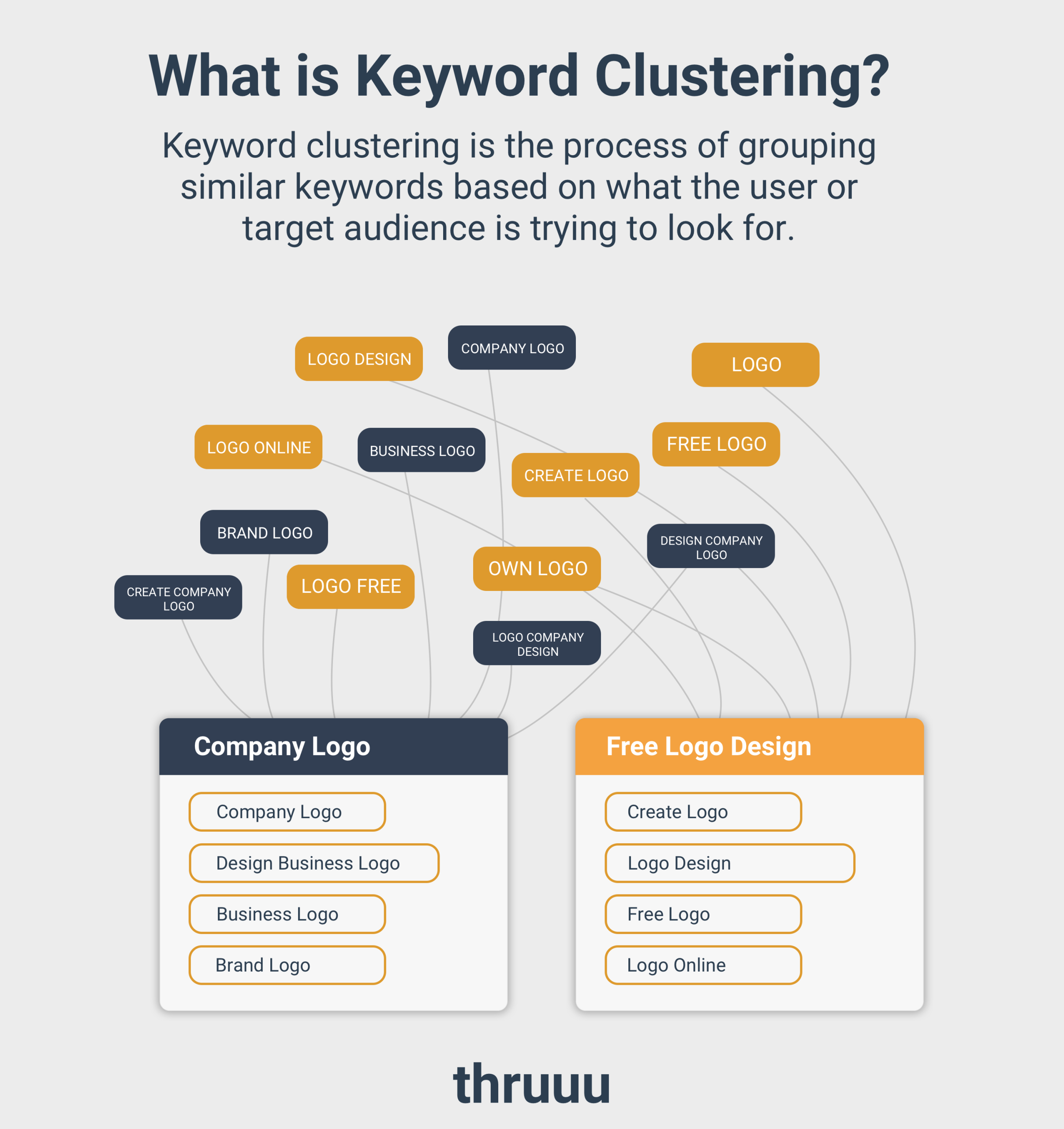 Optimisation des liens : Le clustering pour booster votre...