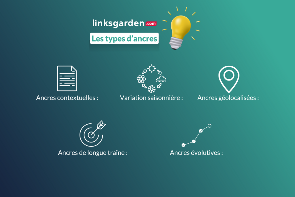 Optimisation des liens : Maîtriser la variation des ancres
