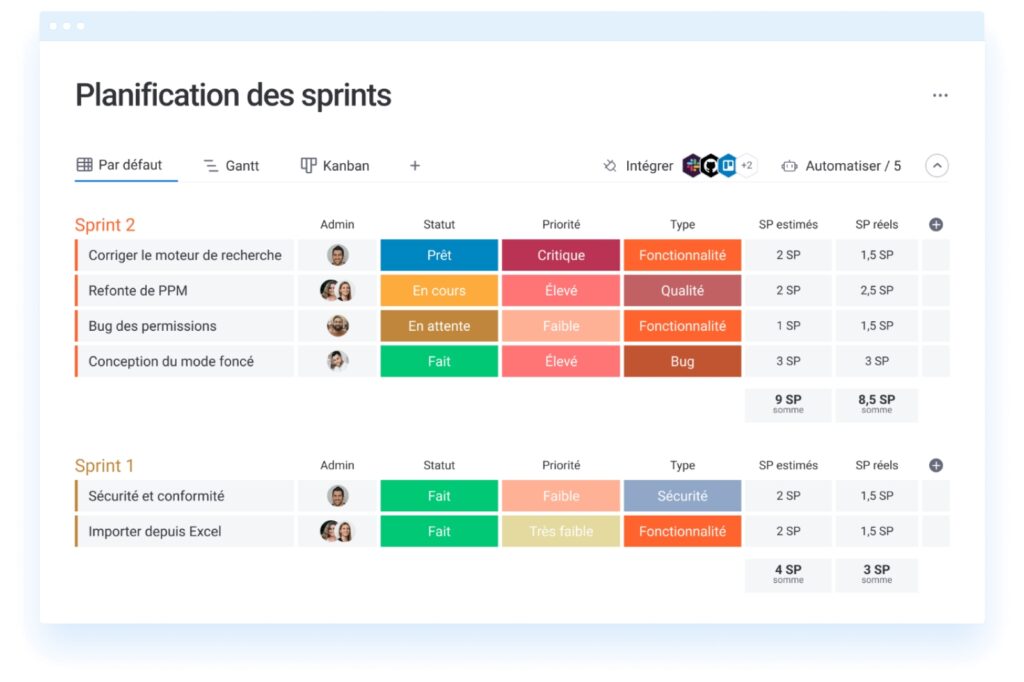 Optimisation des Liens : Maîtriser les Sprint Liens pour...