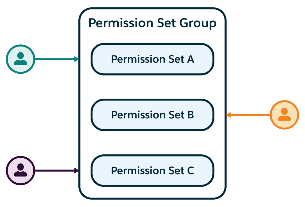 Optimisation des Liens : Tout Savoir sur les Permissions