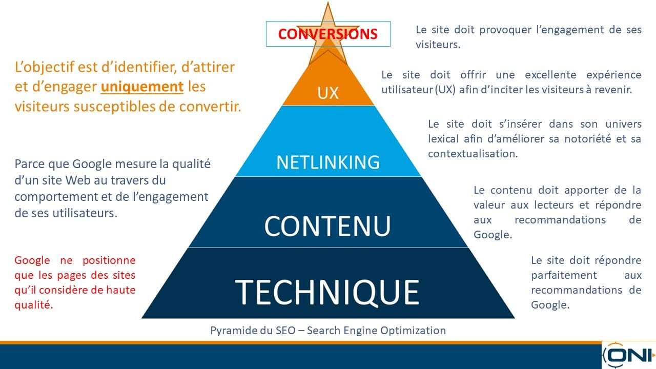 Optimisation du classement des pages : Stratégies pour d...