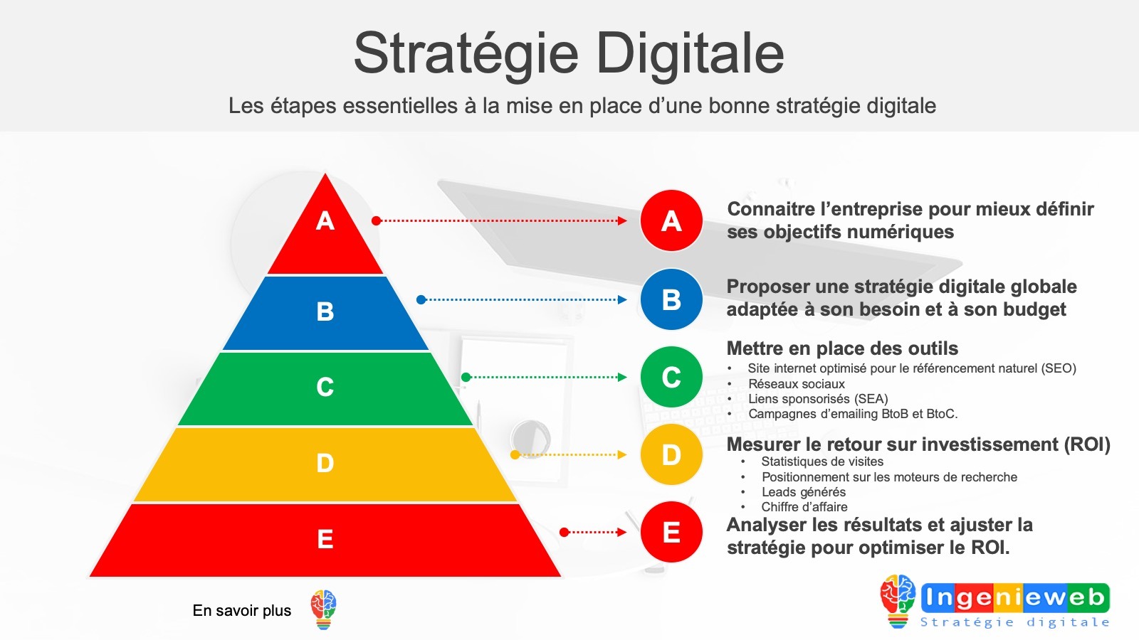 Optimisation du Déploiement des Liens : Stratégies et B...