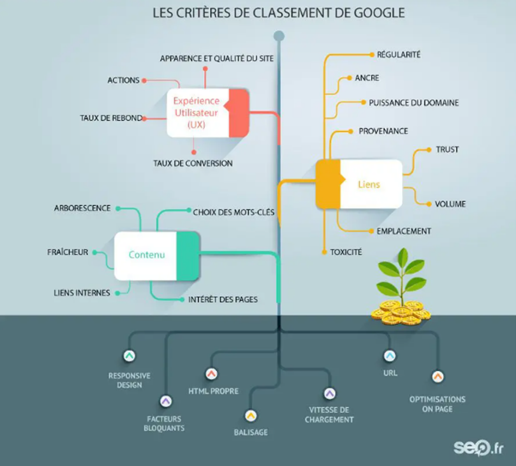Optimisation du Référencement : Maîtriser le Search Mot