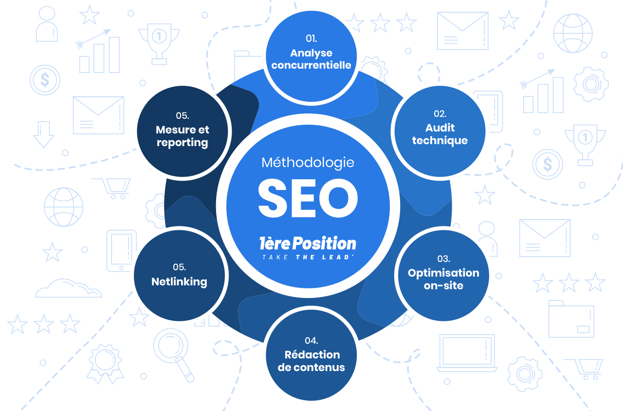 Optimisation SEO Artisanale : Stratégies et Bonnes Prati...