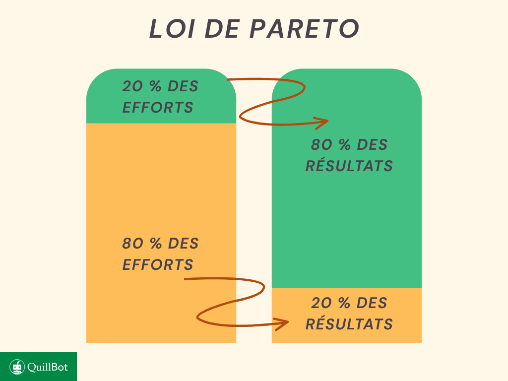 Optimisation SEO : La Loi de Pareto pour un Référenceme...