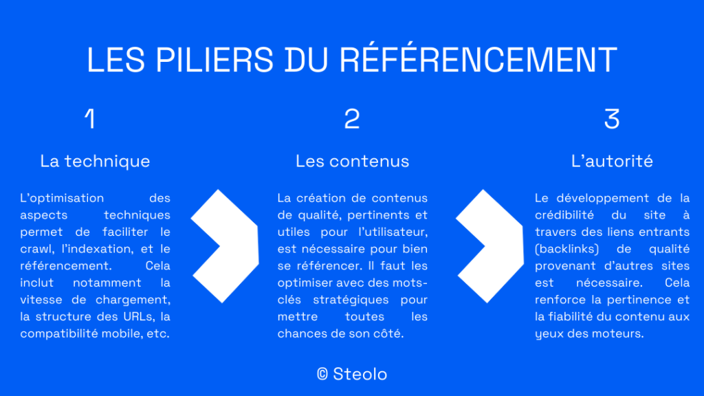 Optimisation SEO pour les Administrateurs de Biens Immobili...