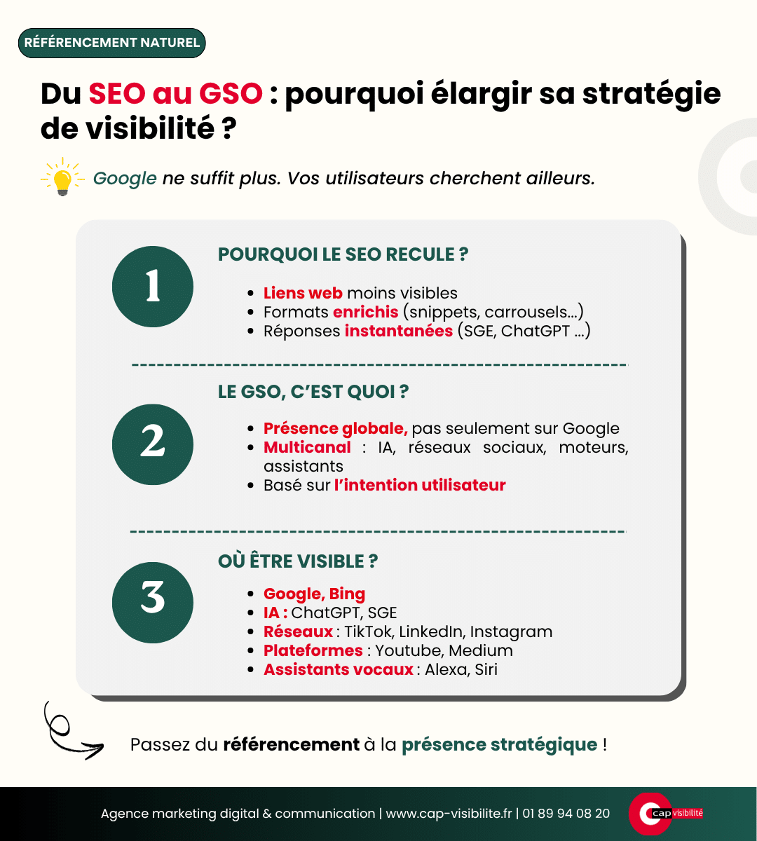 Optimisation SEO pour les sites de bourse : Stratégies e...