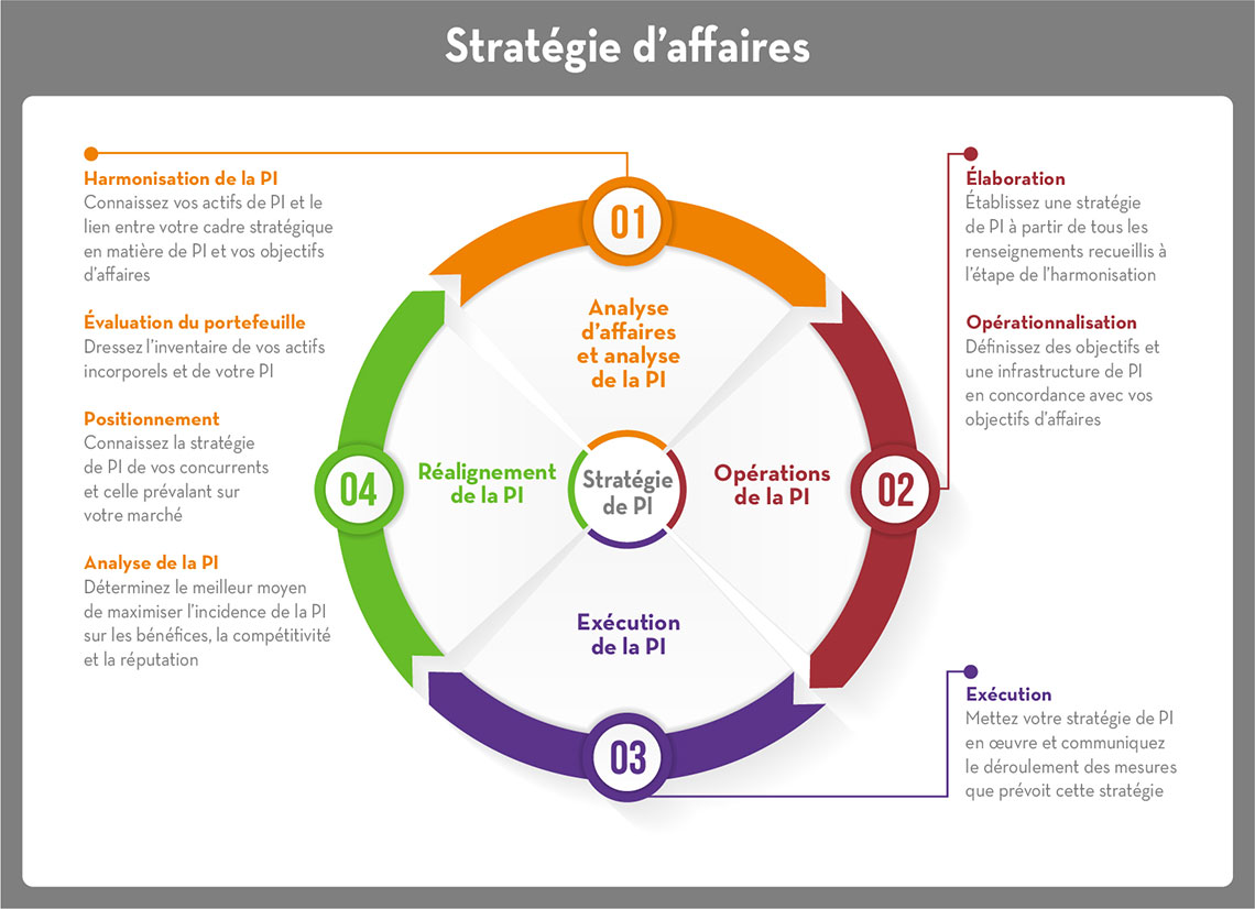 Optimiser les Archives de Liens : Stratégies et Bonnes P...