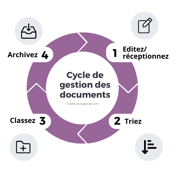 Optimiser l'Organisation des Dossiers : Guide Complet