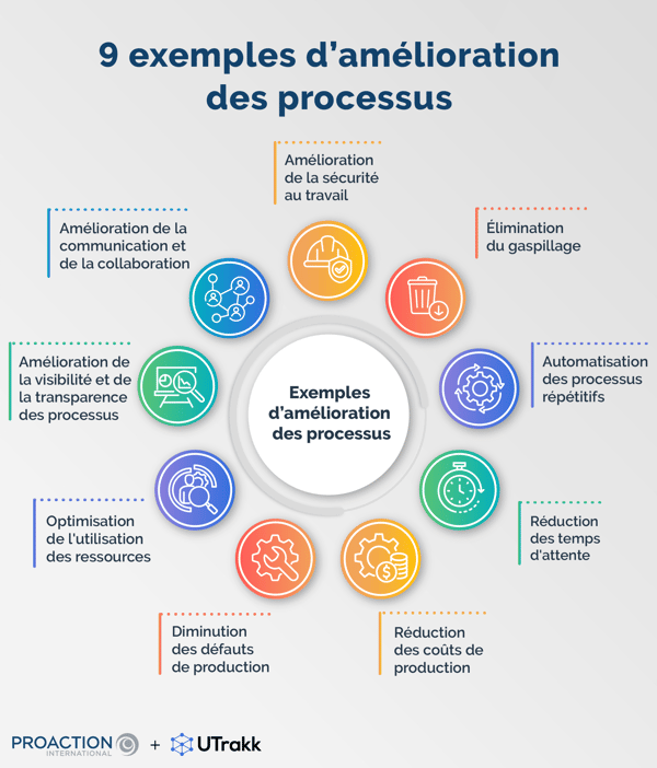 Optimiser sa performance réputation pour une croissance ...