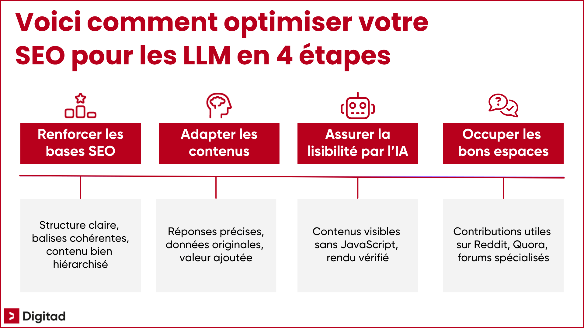 Optimiser sa présence sur Quora : Stratégies et bonnes ...
