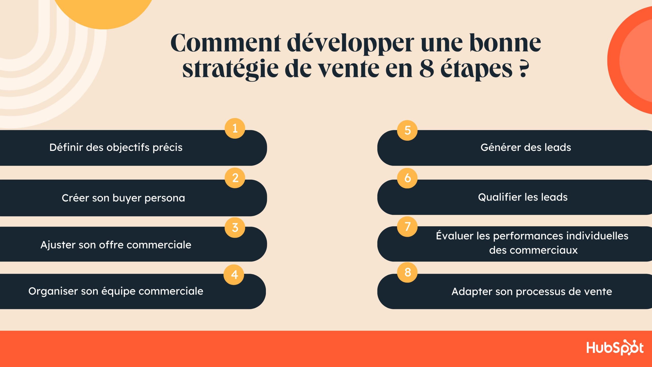 Optimiser son Espace Vente : Stratégies et Bonnes Pratiques