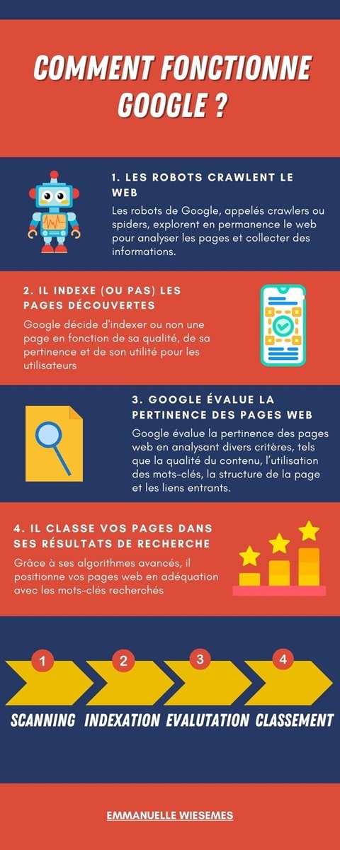 Optimiser son référencement avec un catalogue de liens
