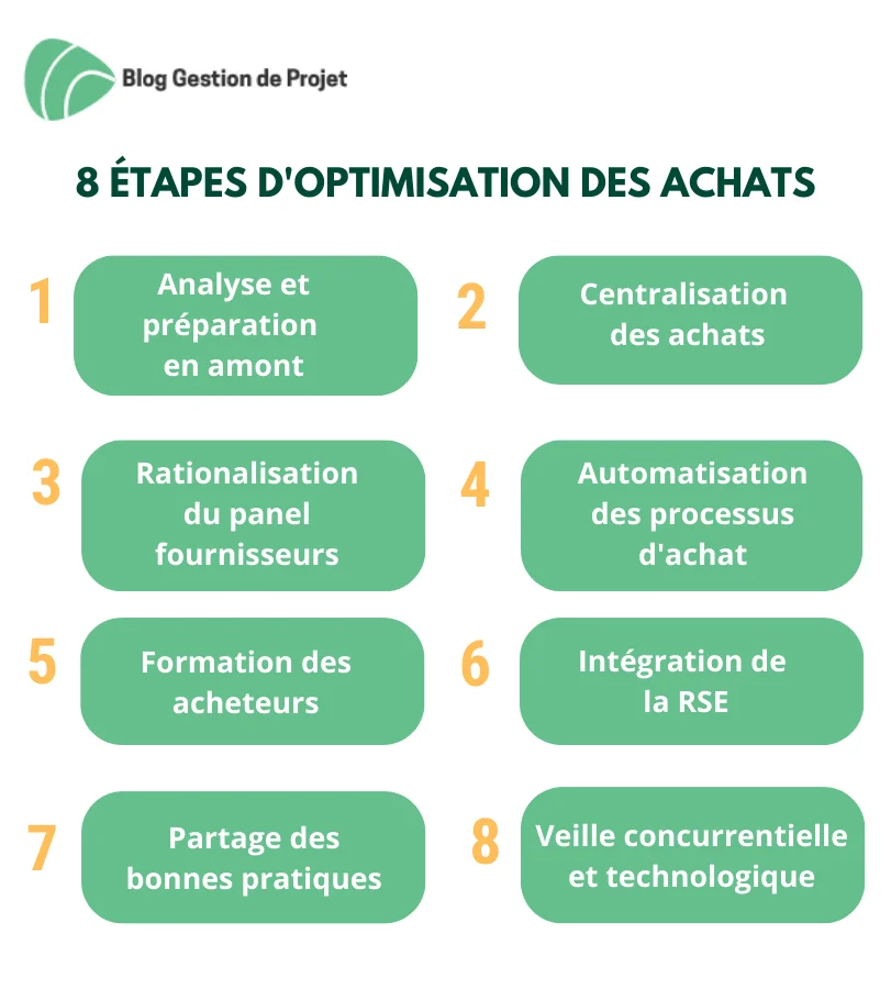 Optimisez vos achats avec les liens d'achat