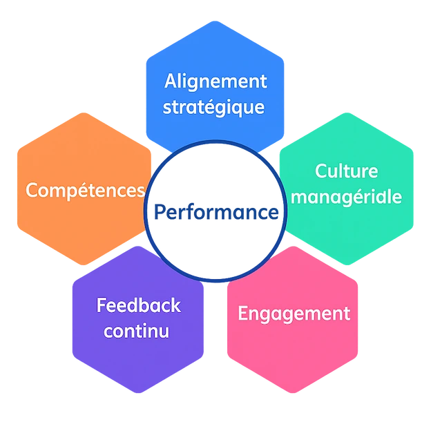Optimisez vos performances avec un rapport de forme complet