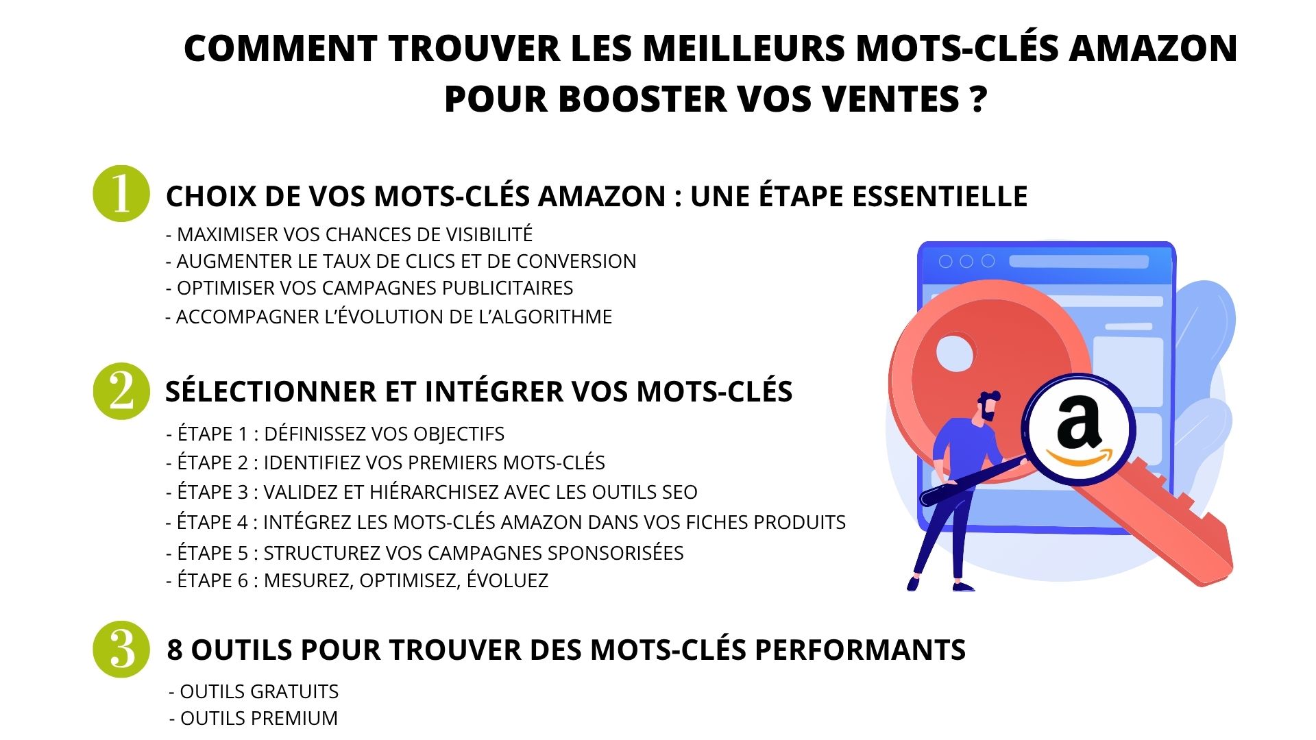 Optimisez vos ventes sur Amazon avec le Keyword Tool