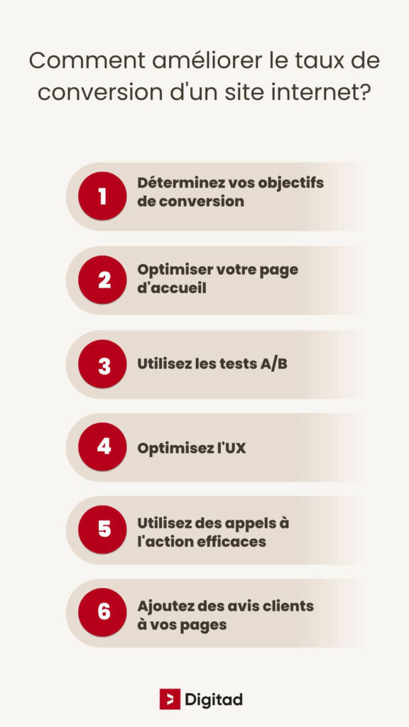 Optimisez votre succès : Tout savoir sur le taux de conv...