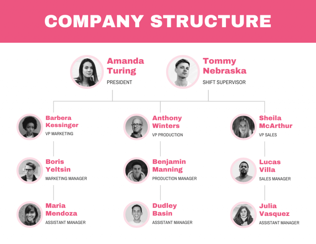 Organisation de Contenu : Guide Complet pour les Entrepreneurs...