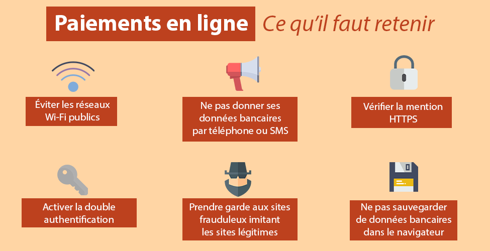 Paiement en ligne sécurisé