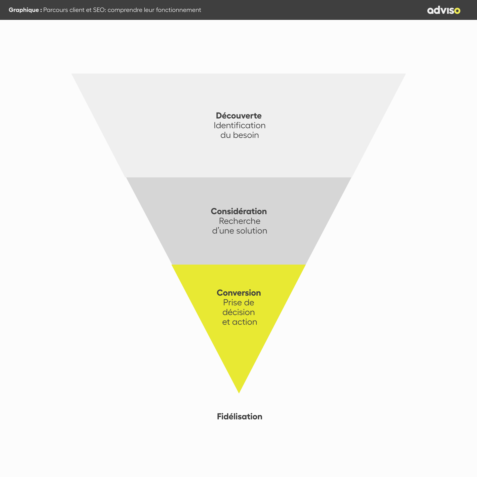 SEO du client ParCours