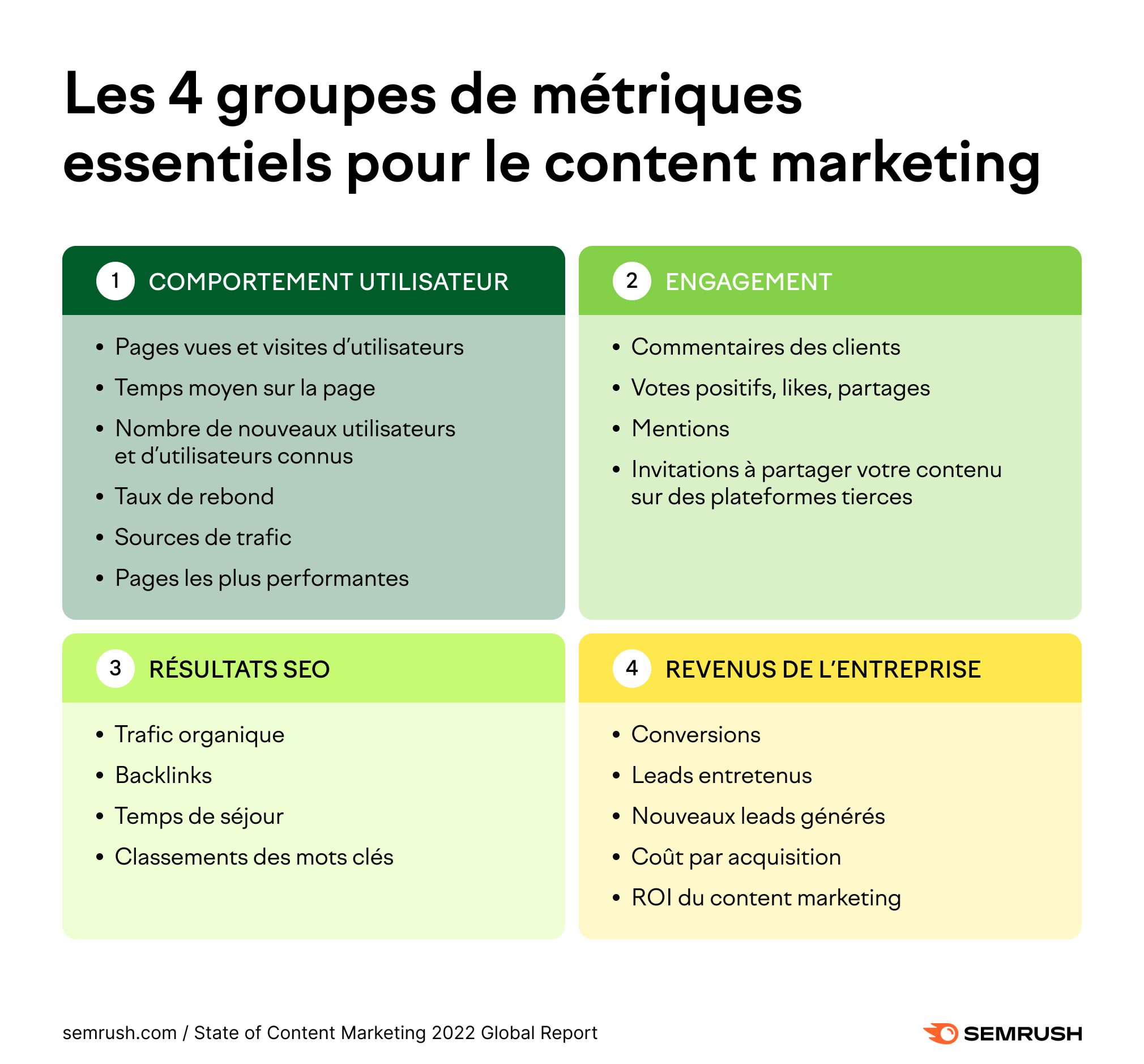 Partages Contenu : Stratégie Complète pour les Entrepri...