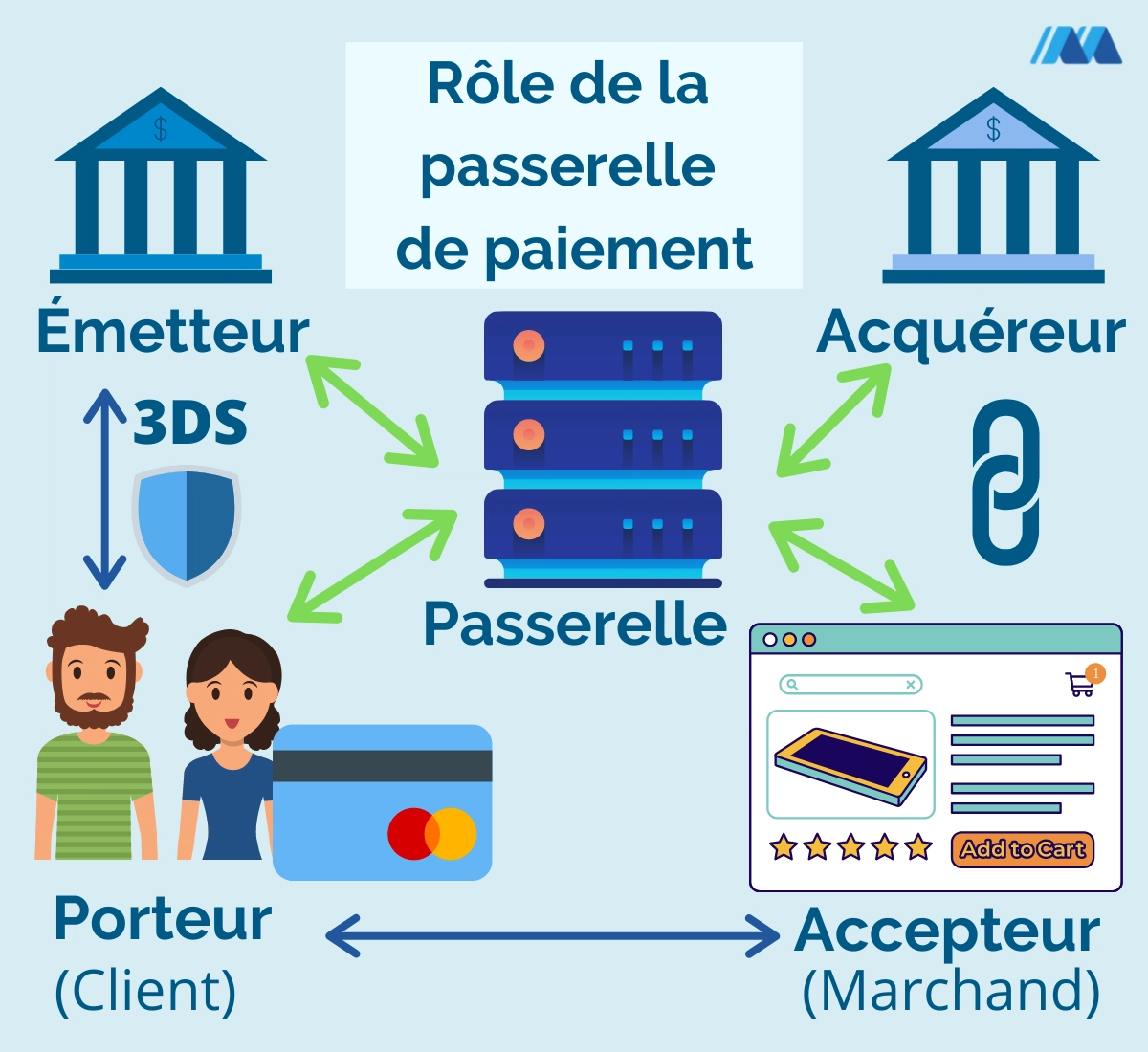 Passerelle Paiement