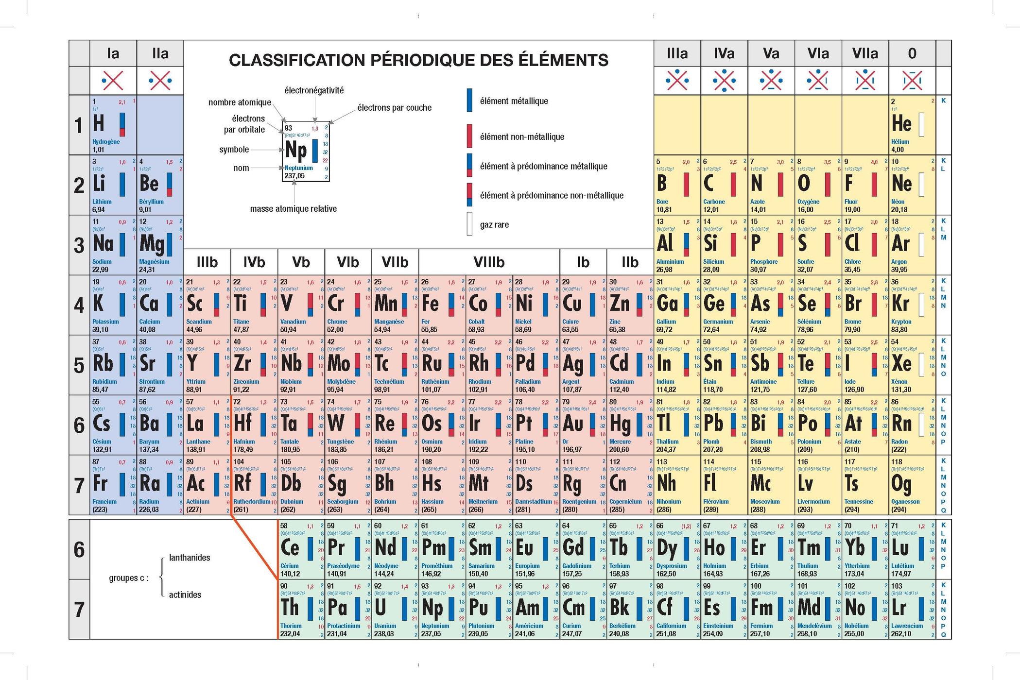 Périodique : Comprendre et Maîtriser ce Support d'Infor...