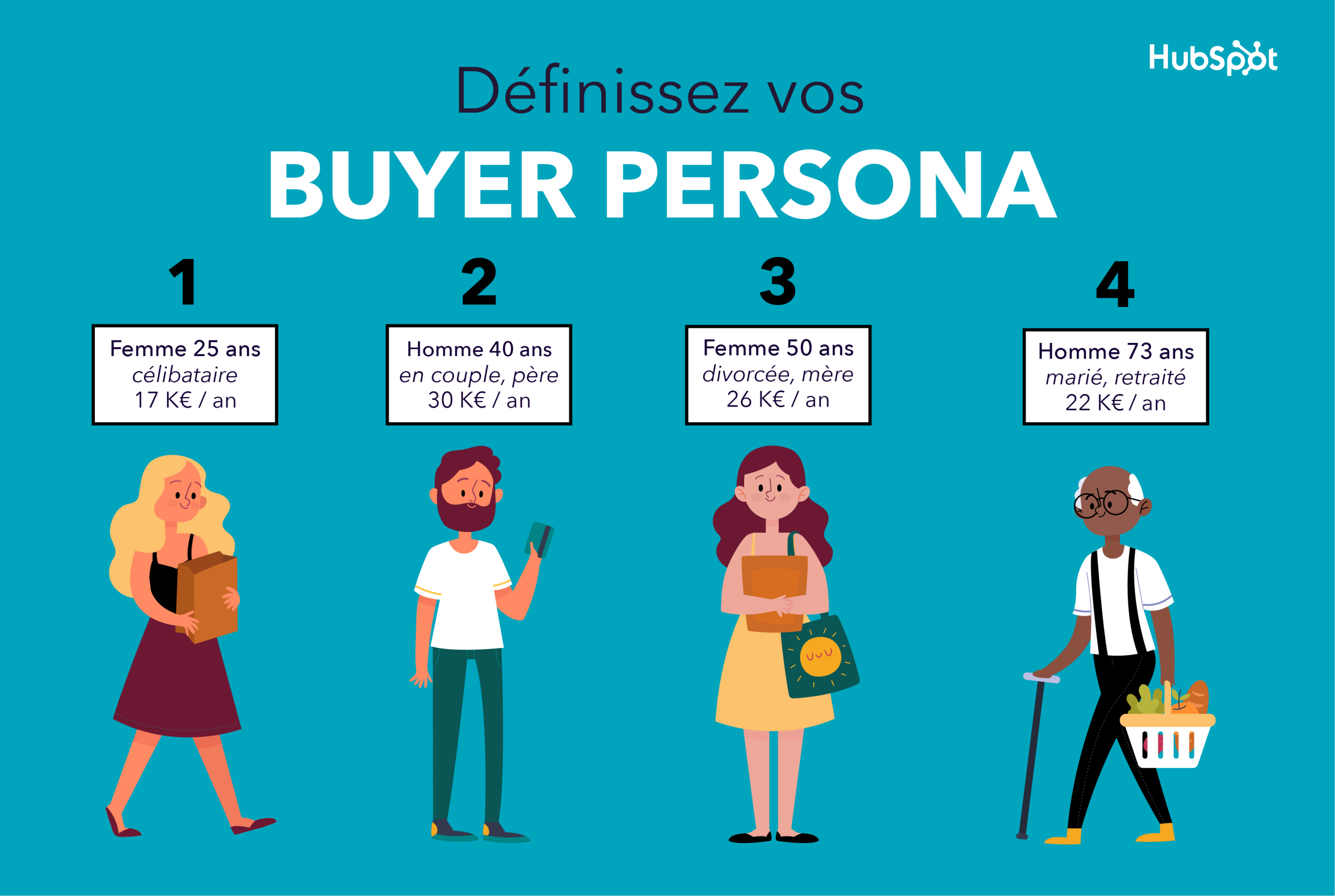 Personas Contenu : Stratégie Avancée pour le Marché Ma...