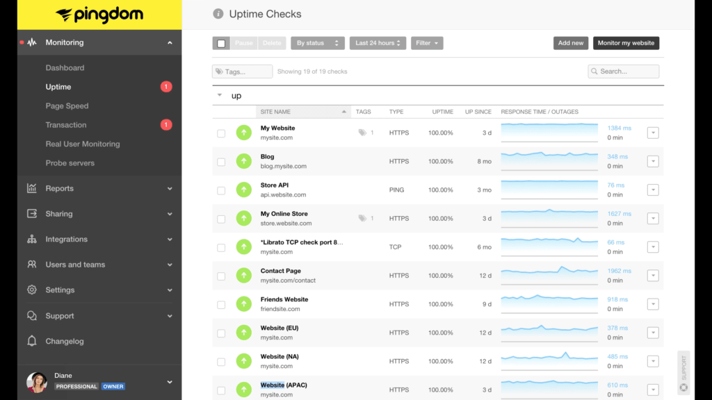 Outils de pingdom