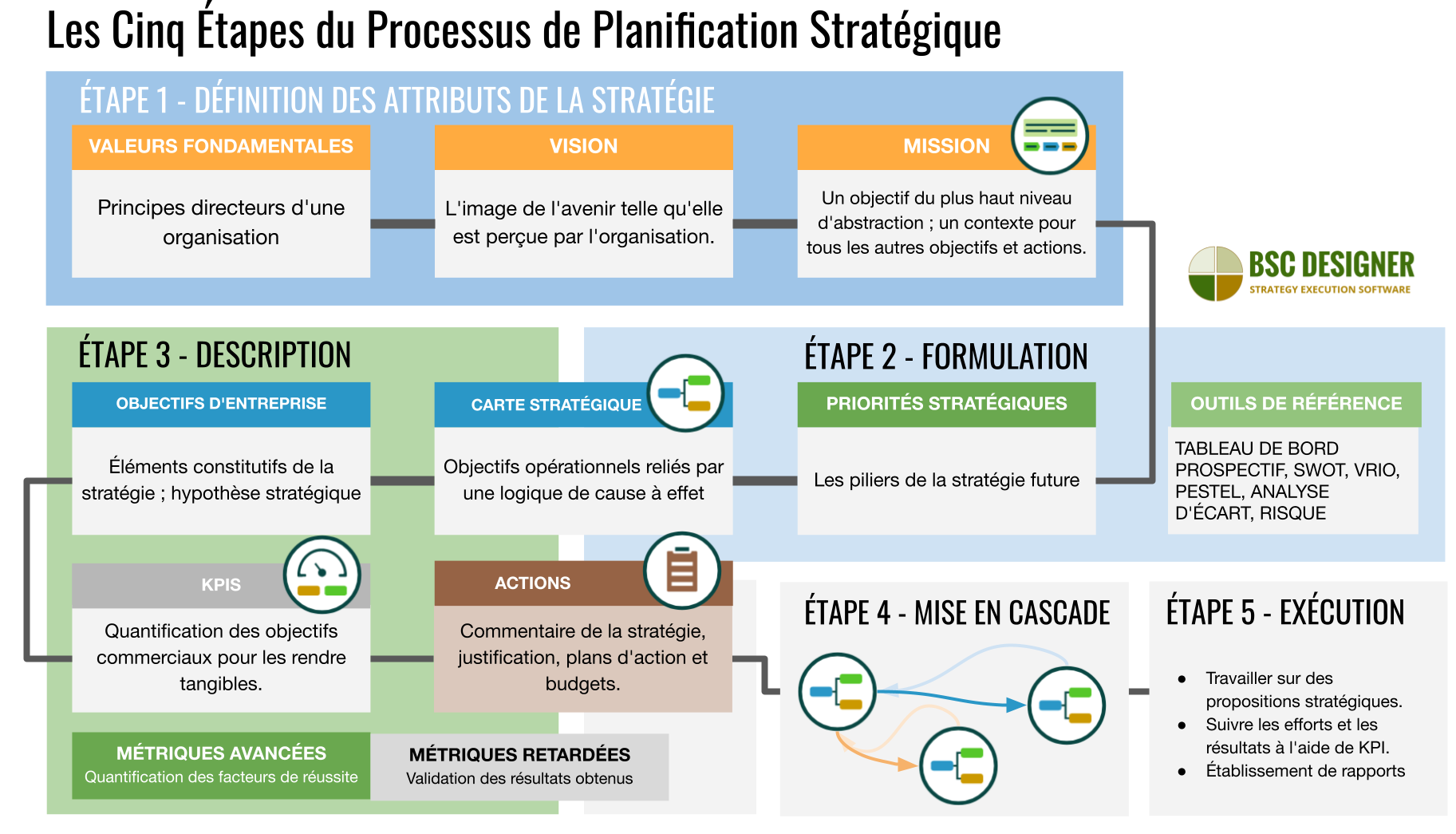 Plan de Management : Stratégie et Exécution pour une Pe...