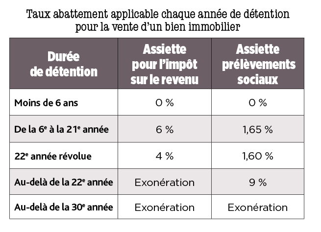 Rédaction à valeur ajoutée