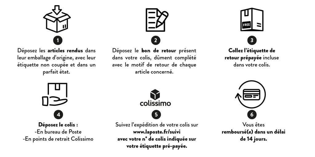 Retour politique