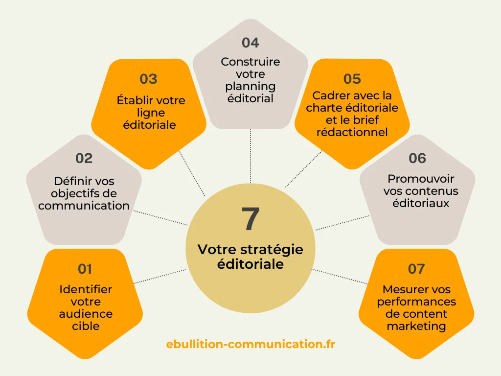 Position de position