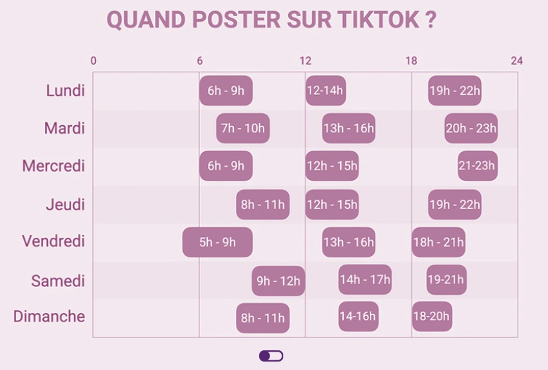 Affiche sur TikTok le dimanche : Maximisez votre visibilité
