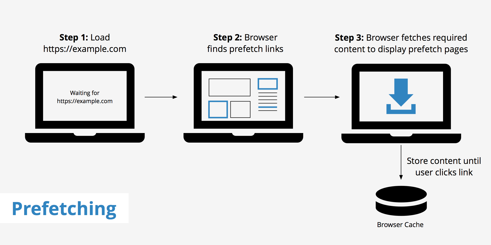 Préfetch DNS