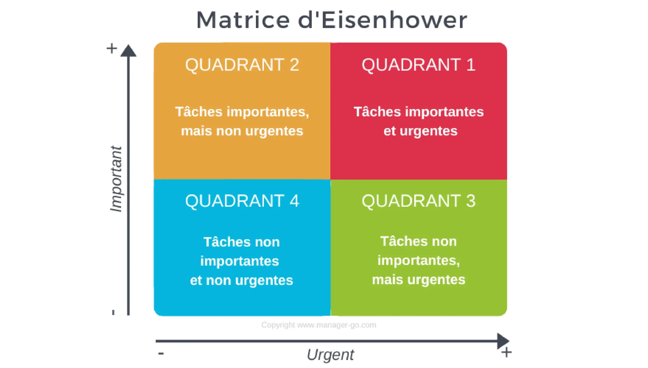 Productivité et réputation : l'équilibre gagnant