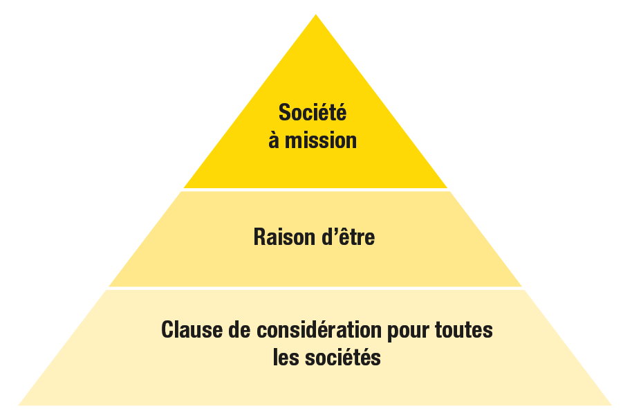 Rentabilité et Réputation : L'Équilibre Gagnant