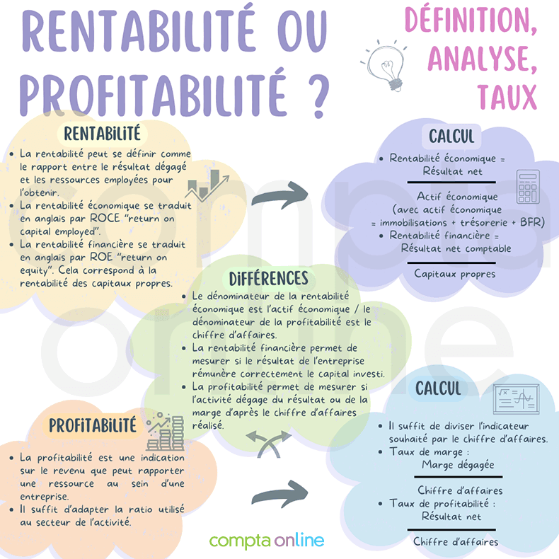 Rentabilité rédaction