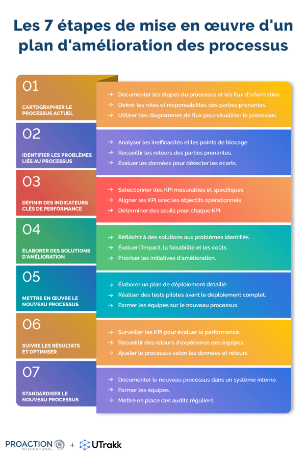 Progression Réputation : Stratégies pour Construire une...