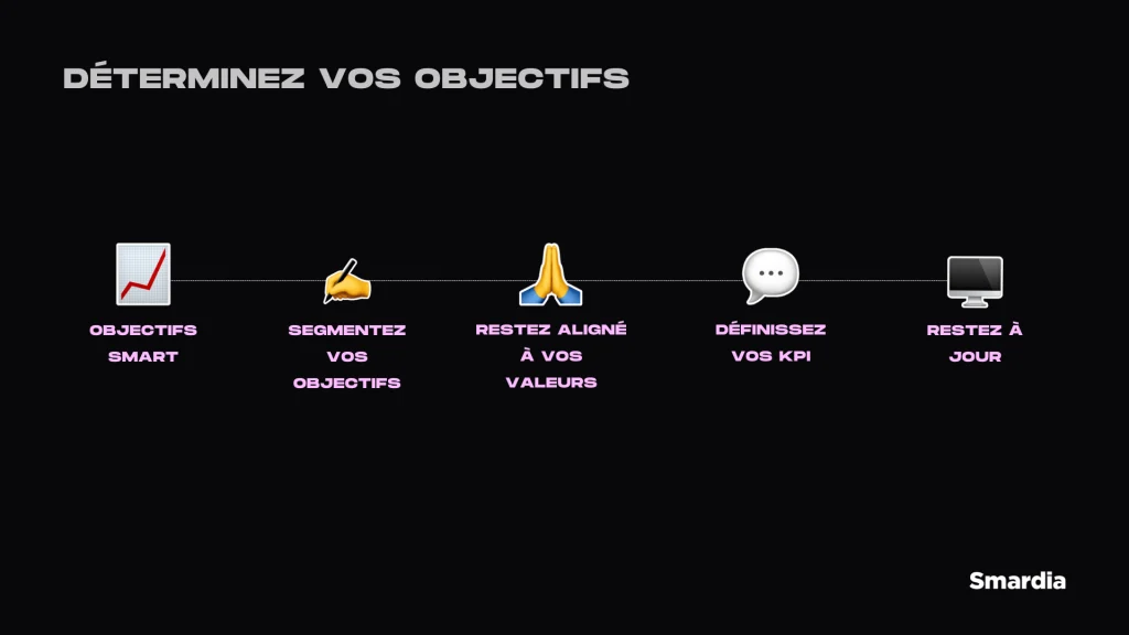 Propagation Contenu: Stratégie Gagnante pour les Entrepreneurs...