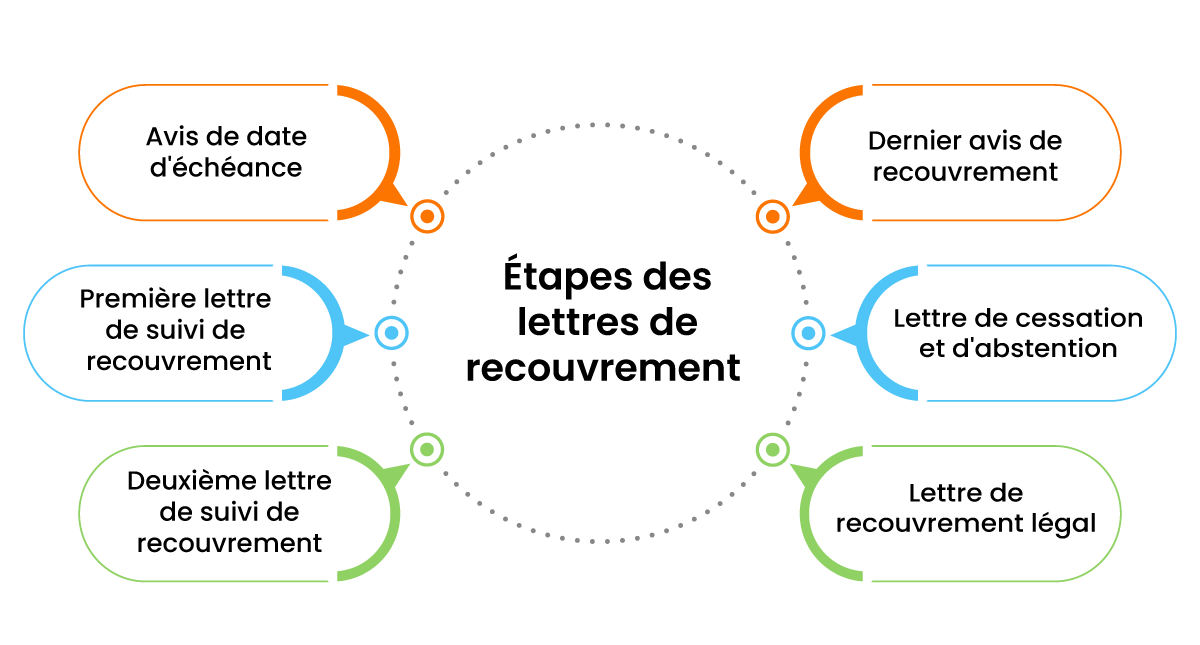 Provision Liens : Optimisation et Stratégies pour un Ré...