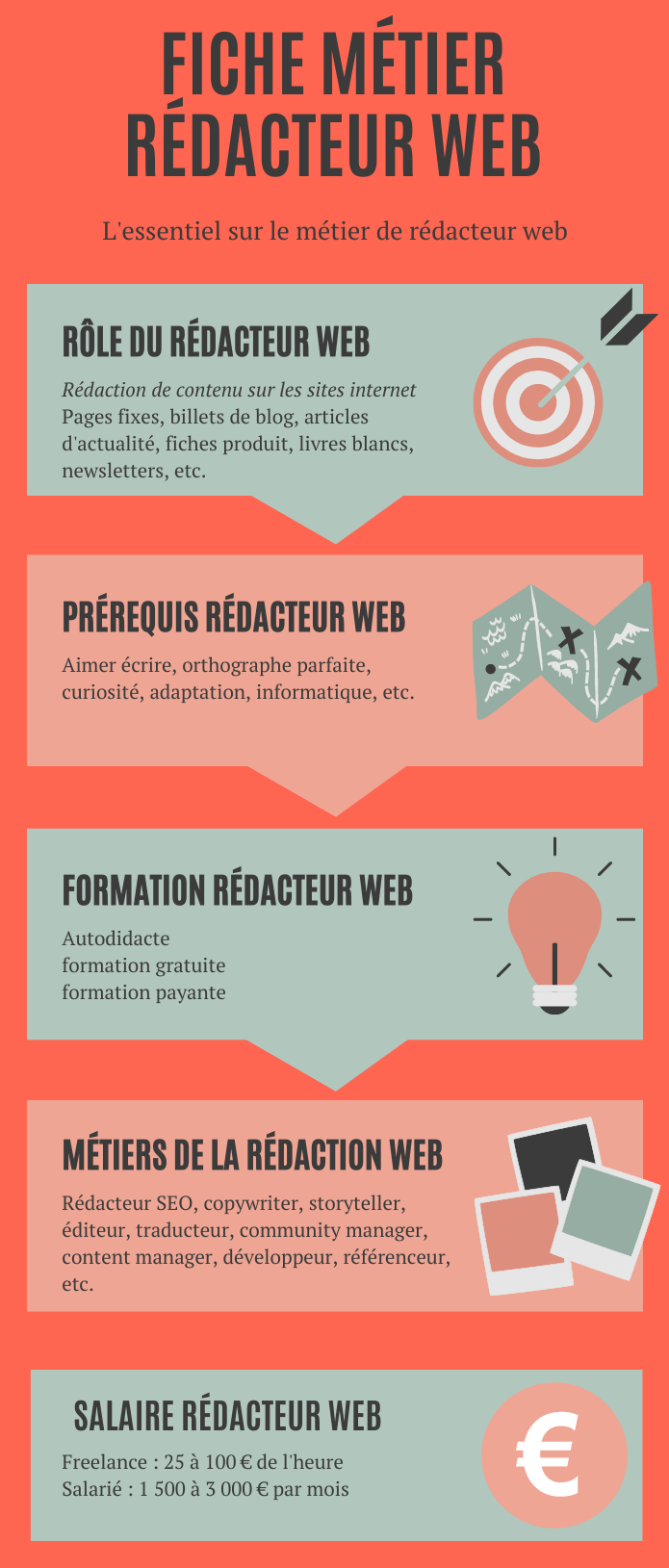 Recommandations rédactrices