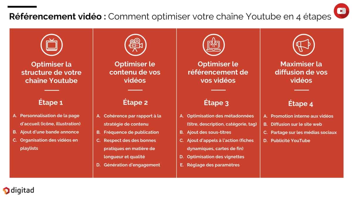Récompenses YouTube : Comment les Obtenir et les Maximiser