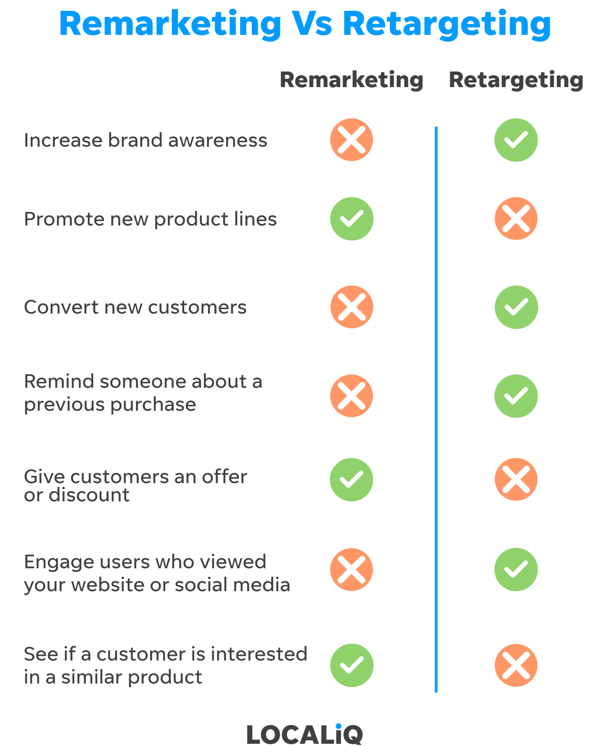 Remarketing Retargeting